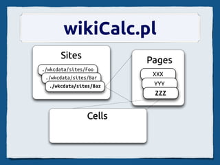 wikiCalc Edit Flow
     A1: 100
     A2: =A1*2
 