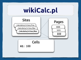 wikiCalc Edit Flow
     A1: 100
     A2: =A1*2
 