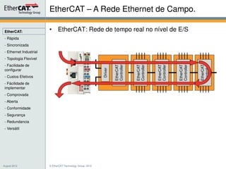 EtherCAT:
- Rápida
- Sincronizada
- Ethernet Industrial
- Topologia Flexível
- Facilidade de
configurar
- Custos Efetivos
- Fácilidade de
implementar
- Comprovada
- Aberta
- Conformidade
- Segurança
- Redundancia
- Versátil
© EtherCAT Technology Group, 2012
• EtherCAT: Rede de tempo real no nível de E/S
EtherCAT
Controller
EtherCAT
Controller
Driver
EtherCAT
Controller
EtherCAT
Controller
EtherCAT
Controller
August 2012
EtherCAT – A Rede Ethernet de Campo.
 
