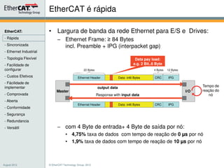 EtherCAT:
- Rápida
- Sincronizada
- Ethernet Industrial
- Topologia Flexível
- Facilidade de
configurar
- Custos Efetivos
- Fácilidade de
implementar
- Comprovada
- Aberta
- Conformidade
- Segurança
- Redundancia
- Versátil
© EtherCAT Technology Group, 2012
• Largura de banda da rede Ethernet para E/S e Drives:
Ethernet Frame: 84 Bytes
incl. Preamble + IPG (interpacket gap)
com 4 Byte de entrada+ 4 Byte de saída por nó:
• 4,75% taxa de dados com tempo de reação de 0 μs por nó
• 1,9% taxa de dados com tempo de reação de 10 μs por nó
EtherCAT é rápida
Ethernet Header Data: 46 Bytes CRC
Data pay load:
e.g. 2 Bit..6 Byte
4 Bytes22 Bytes
IPG
12 Bytes
Tempo de
reação do
nó
Ethernet Header Data: 46 Bytes CRC IPG
output data
Master
Response with input data
I/O
August 2012
 