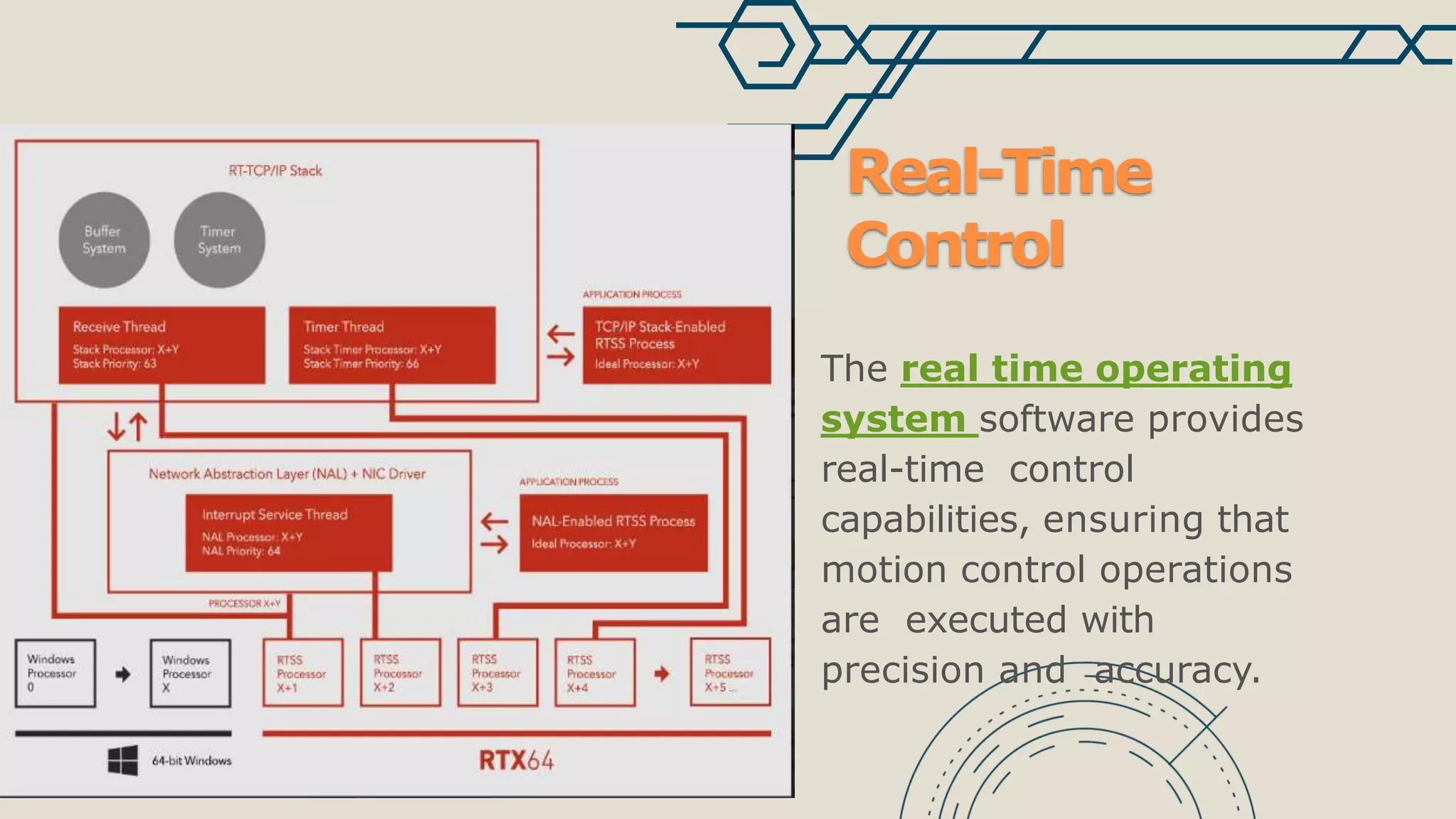 Real-Time
Control
The real time operating
system software provides
real-time control
capabilities, ensuring that
motion control operations
are executed with
precision and accuracy.