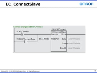 EC_ConnectSlave
Copyright: 2016 OMRON Corporation. All Rights Reserved. 10
 