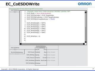 EC_CoESDOWrite
Copyright: 2016 OMRON Corporation. All Rights Reserved. 17
 