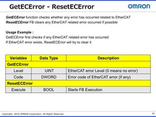 GetECError - ResetECError
Copyright: 2016 OMRON Corporation. All Rights Reserved.
GetECError function checks whether any error has occurred related to EtherCAT
ResetECError FB clears any EtherCAT related error occurred if possible
Usage Example :
GetECError first checks if any EtherCAT related error has occurred
If EtherCAT error exists, ResetECError will try to clear it
18
Variables Data Type Description
GetECError
Level UINT EtherCAT error Level (0 means no error)
Code DWORD Error code of EtherCAT error (if any)
ResetECError
Execute BOOL Starts FB Execution
 