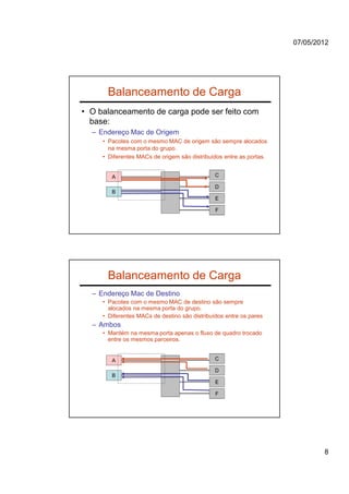 07/05/2012




      Balanceamento de Carga
• O balanceamento de carga pode ser feito com
  base:
  – Endereço Mac de Origem
     • Pacotes com o mesmo MAC de origem são sempre alocados
       na mesma porta do grupo.
     • Diferentes MACs de origem são distribuídos entre as portas.


        A                                      C

                                               D
        B
                                               E

                                               F




      Balanceamento de Carga
  – Endereço Mac de Destino
     • Pacotes com o mesmo MAC de destino são sempre
       alocados na mesma porta do grupo.
     • Diferentes MACs de destino são distribuídos entre os pares
  – Ambos
     • Mantém na mesma porta apenas o fluxo de quadro trocado
       entre os mesmos parceiros.


        A                                      C

                                               D
        B
                                               E

                                               F




                                                                             8
 