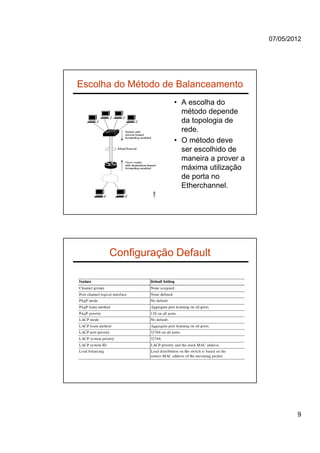 07/05/2012




Escolha do Método de Balanceamento
                   • A escolha do
                     método depende
                     da topologia de
                     rede.
                   • O método deve
                     ser escolhido de
                     maneira a prover a
                     máxima utilização
                     de porta no
                     Etherchannel.




      Configuração Default




                                                  9
 