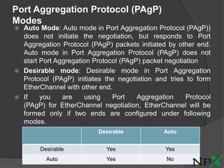 Port Aggregation Protocol (PAgP)
Modes
 Auto Mode: Auto mode in Port Aggregation Protocol (PAgP))
does not initiate the negotiation, but responds to Port
Aggregation Protocol (PAgP) packets initiated by other end.
Auto mode in Port Aggregation Protocol (PAgP) does not
start Port Aggregation Protocol (PAgP) packet negotiation
 Desirable mode: Desirable mode in Port Aggregation
Protocol (PAgP) initiates the negotiation and tries to form
EtherChannel with other end.
 If you are using Port Aggregation Protocol
(PAgP) for EtherChannel negotiation, EtherChannel will be
formed only if two ends are configured under following
modes.
Desirable Auto
Desirable Yes Yes
Auto Yes No
 