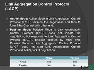 Link Aggregation Control Protocol
(LACP)
 Active Mode: Active Mode in Link Aggregation Control
Protocol (LACP) initiates the negotiation and tries to
form EtherChannel with other end.
 Passive Mode: Passive Mode in Link Aggregation
Control Protocol (LACP) does not initiate the
negotiation, but responds to Link Aggregation Control
Protocol (LACP) packets initiated by other end.
Passive Mode in Link Aggregation Control Protocol
(LACP) does not start Link Aggregation Control
Protocol (LACP) packet negotiation.
Active Passive
Active Yes Yes
Passive Yes No
 
