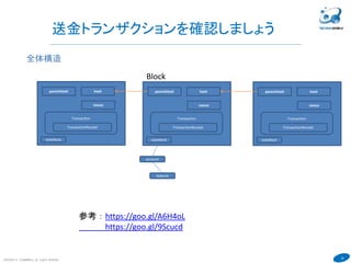 26
COPYRIGHT(C) TECHNOMOBILE ALL RIGHTS RESERVED.
６
送金トランザクションを確認しましょう
全体構造
parentHash hash
nonce
Transaction
TransactionReceipt
Block
stateRoot
parentHash hash
nonce
Transaction
TransactionReceipt
stateRoot
parentHash hash
nonce
Transaction
TransactionReceipt
stateRoot
参考：
WhitePaper: https://goo.gl/7R8TL5
YellowPage https://goo.gl/A6H4oL
スニペット https://goo.gl/9Fw2qb
https://goo.gl/9Scucd
transactionsRoot transactionsRoottransactionsRoot
 