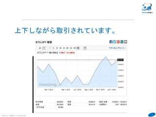 5
COPYRIGHT(C) TECHNOMOBILE ALL RIGHTS RESERVED.
６
上下しながら取引されています。
 