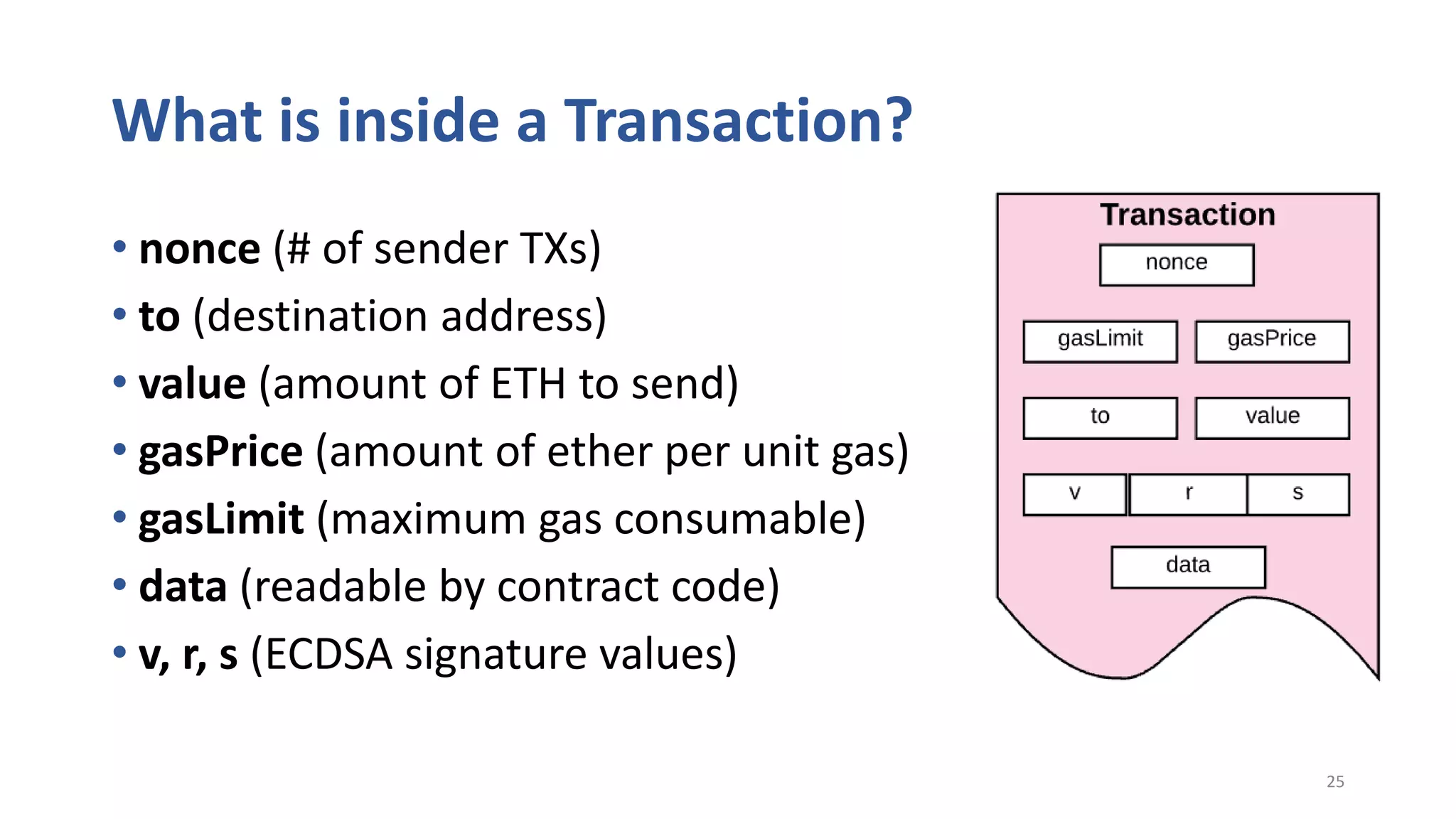 What is inside a Transaction?
• nonce (# of sender TXs)
• to (destination address)
• value (amount of ETH to send)
• gasPrice (amount of ether per unit gas)
• gasLimit (maximum gas consumable)
• data (readable by contract code)
• v, r, s (ECDSA signature values)
25
 