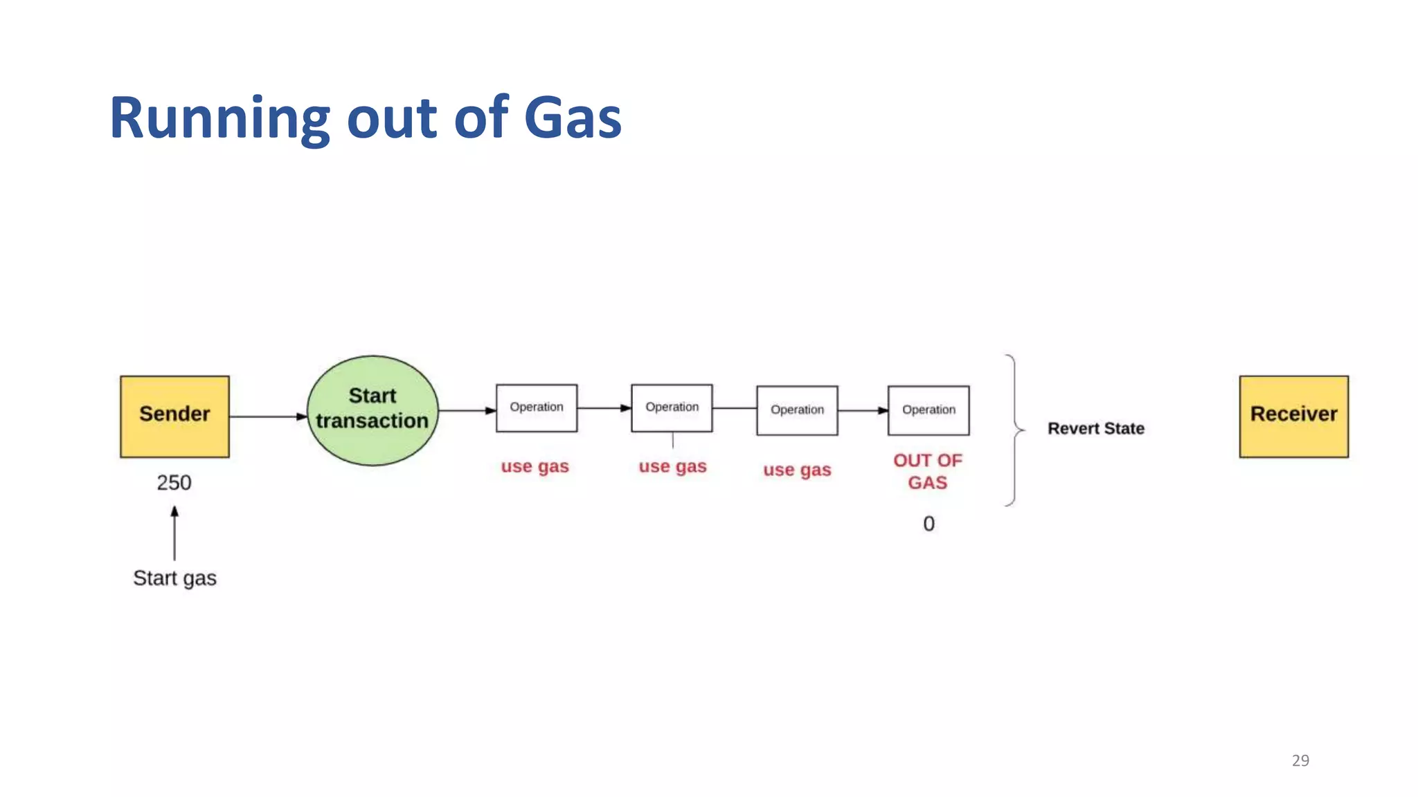 Running out of Gas
29
 