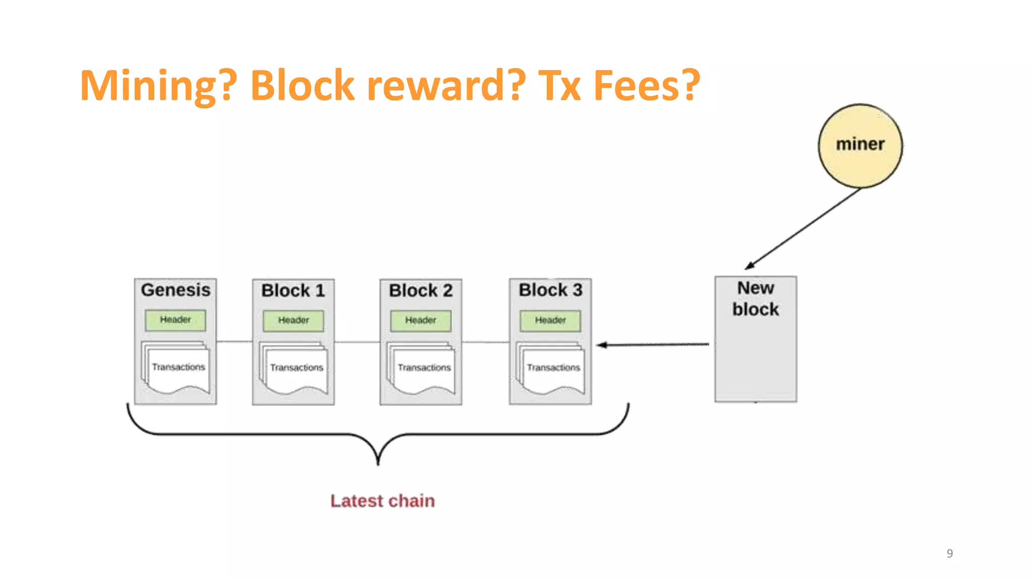 Mining? Block reward? Tx Fees?
9
 