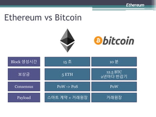 Ethereum vs Bitcoin
Ethereum
Block 생성시간 15 초 10 분
보상금 5 ETH
12.5 BTC
2년마다 반감기
Consensus PoW -> PoS PoW
Payload 스마트 계약 + 거래원장 거래원장
 
