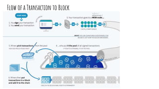 Flow of a Transaction to Block
 