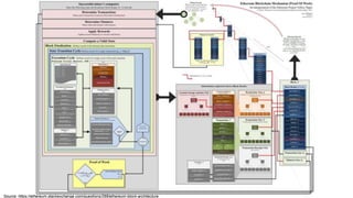 Source: https://ethereum.stackexchange.com/questions/268/ethereum-block-architecture
 