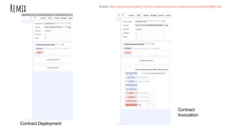 Remix
Contract Deployment
Contract
Invocation
Source: https://techburst.io/solidity-101-intro-to-ethereum-smart-contracts-and-solidity-82e9889b1736
 