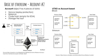 Basic of ethereum - Account #2
Source: https://www.coindesk.com/information/how-ethereum-works/
UTXO vs Account basedAccount object has 4 pieces of data:
• Nonce (replay protection)
• Balance
• Code hash (empty for EOA)
• Storage trie root
Source:https://medium.com/@darthrevan344/blockchain-ethereum-iot-poc-
machine-maintenance-part-i-272524c16edf
 