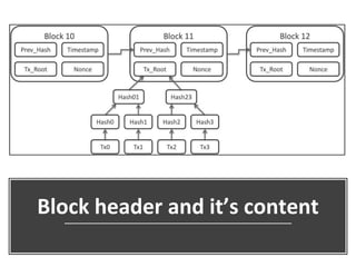 Block header and it’s content
 