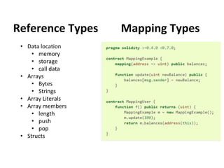 • Data location
• memory
• storage
• call data
• Arrays
• Bytes
• Strings
• Array Literals
• Array members
• length
• push
• pop
• Structs
Mapping TypesReference Types
 
