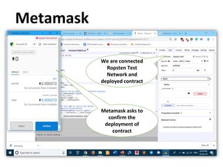 Metamask
We are connected
Ropsten Test
Network and
deployed contract
Metamask asks to
confirm the
deployment of
contract
 