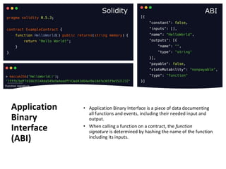 Application
Binary
Interface
(ABI)
• Application Binary Interface is a piece of data documenting
all functions and events, including their needed input and
output.
• When calling a function on a contract, the function
signature is determined by hashing the name of the function
including its inputs.
 