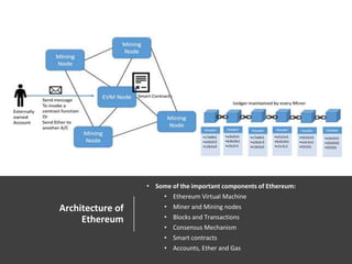 Architecture of
Ethereum
• Some of the important components of Ethereum:
• Ethereum Virtual Machine
• Miner and Mining nodes
• Blocks and Transactions
• Consensus Mechanism
• Smart contracts
• Accounts, Ether and Gas
 