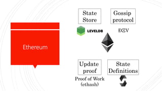 Ethereum Development Tools | PPTX