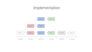 Implementation
 