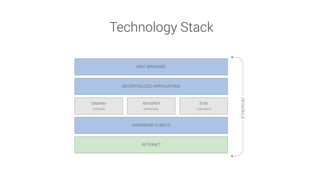 Technology Stack
 