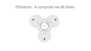 Ethereum : A computer we all share
 