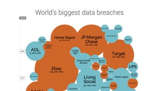 World’s biggest data breaches
 