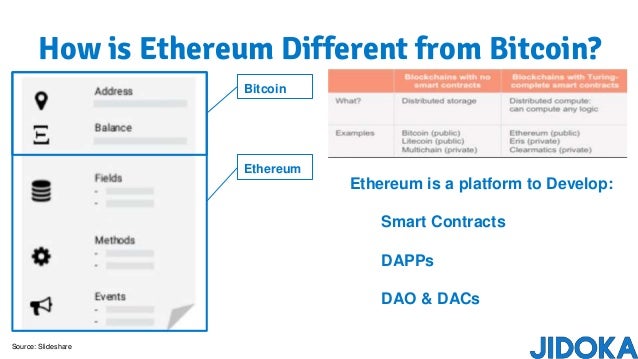 Bitcoin Ethereum Difference,What’s The Difference Between Ripple XRP’s Tech And Other Cryptocurrency Assets? – Tue Aug 28