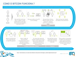 COMO O BITCOIN FUNCIONA ?
https://www2.deloitte.com/content/dam/Deloitte/lu/Documents/technology/lu_deloitte-digital-blockchain.pdf
 