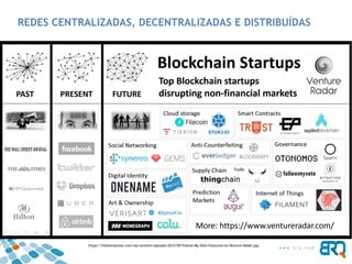 REDES CENTRALIZADAS, DECENTRALIZADAS E DISTRIBUÍDAS
https://followmyvote.com/wp-content/uploads/2015/09/Follow-My-Vote-Featured-on-Venture-Radar.jpg
 