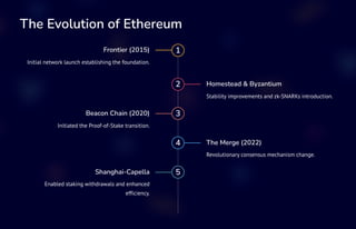 Ethereum Upgrades Evolution and Innovation | PDF