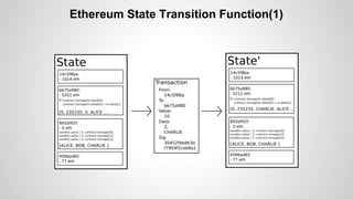 Ethereum State Transition Function(1)
 