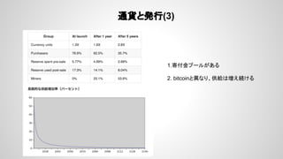 通貨と発行(3)
1.寄付金プールがある
2. bitcoinと異なり、供給は増え続ける
 