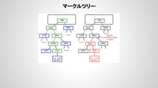 マークルツリー
 