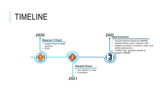 TIMELINE
2020
2021
202?
Beacon Chain
• Casper Proof of Stake
protocol
• ETH2
Sharded Chains
• Use shards to scale
• Crosslinks
State Execution
• Virtual machine based on eWASM
• Asynchronous cross-contract calls
• Support accounts, contracts, state, and
other abstractions
• Truffle, Solc, ganache ported to
support eWASM
 