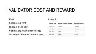 VALIDATOR COST AND REWARD
Cost
Computing cost
Lockup of 32 ETH
Uptime and maintenance cost
Security of the environment cost
Reward
 