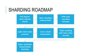 SHARDING ROADMAP
PoS beacon
chain without
shards
Basic sharding
without EVM
EVM state
transition
function
Light client state
protocol
Cross-shard
transactions
Tight coupling
with main chain
security
Super-quadratic
(exponential)
sharding
 