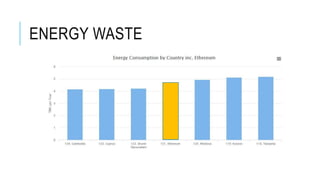 ENERGY WASTE
 