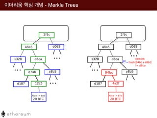 - Merkle Trees
 