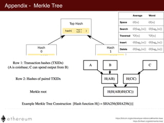 Appendix - Merkle Tree
https://brilliant.org/wiki/merkle-tree/
https://bitcoin.org/en/developer-reference#merkle-trees
 