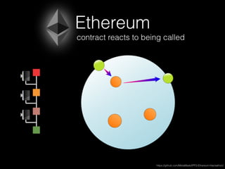 Ethereum A to Z