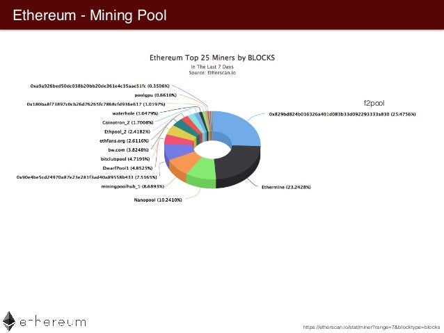 Percentage Of Mining Pools For Bitcoin Blocks Per Hour Ethereum - 