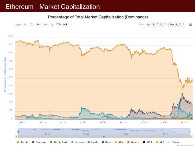 cryptocurrency reviews australia