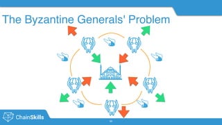 #chainskills
The Byzantine Generals' Problem
11
 