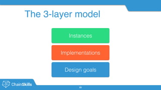 #chainskills
The 3-layer model
23
Design goals
Instances
Implementations
 